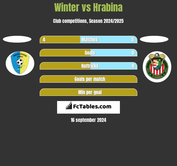 Winter vs Hrabina h2h player stats