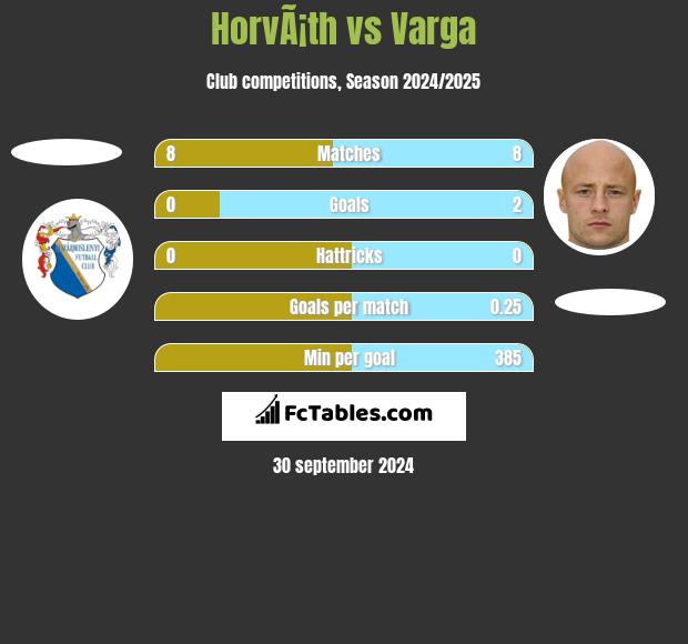 HorvÃ¡th vs Varga h2h player stats