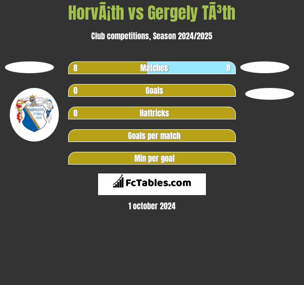 HorvÃ¡th vs Gergely TÃ³th h2h player stats