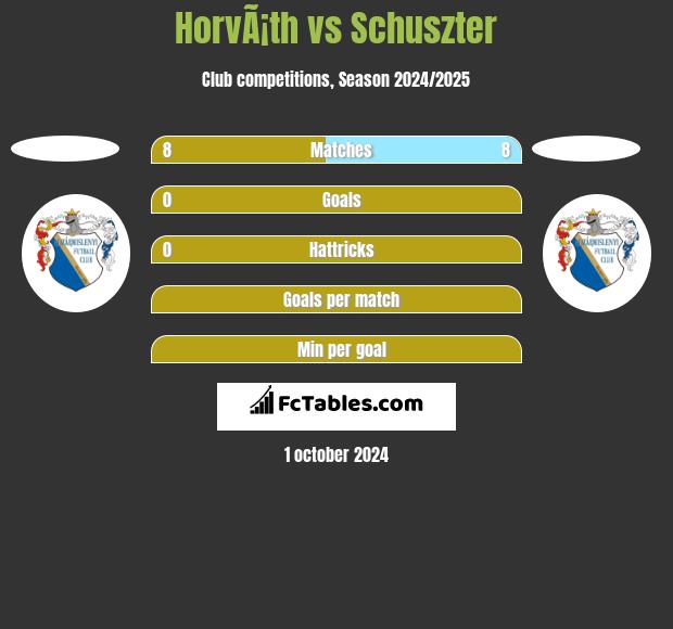 HorvÃ¡th vs Schuszter h2h player stats