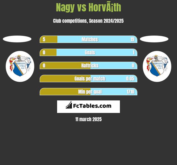 Nagy vs HorvÃ¡th h2h player stats