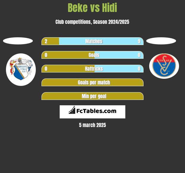 Beke vs Hidi h2h player stats