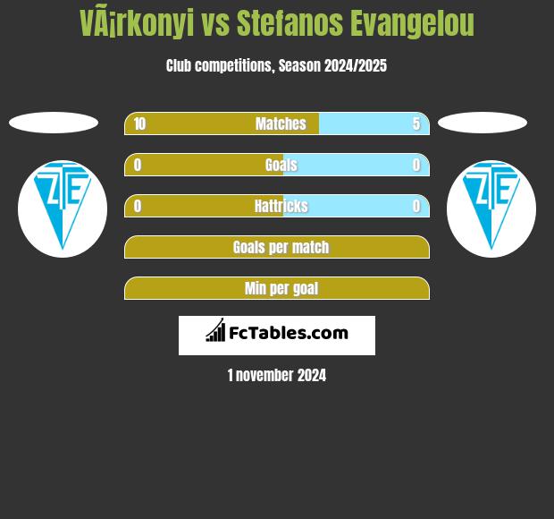 VÃ¡rkonyi vs Stefanos Evangelou h2h player stats