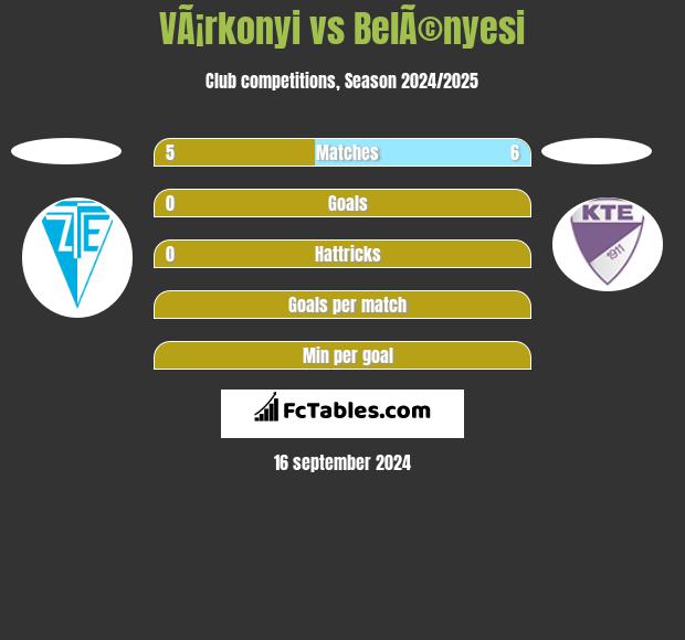 VÃ¡rkonyi vs BelÃ©nyesi h2h player stats