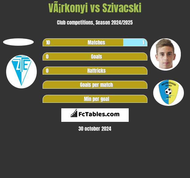 VÃ¡rkonyi vs Szivacski h2h player stats