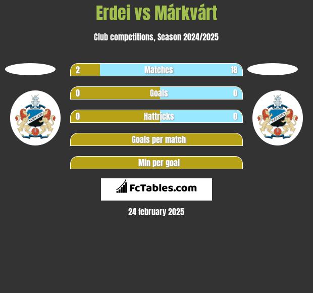 Erdei vs Márkvárt h2h player stats