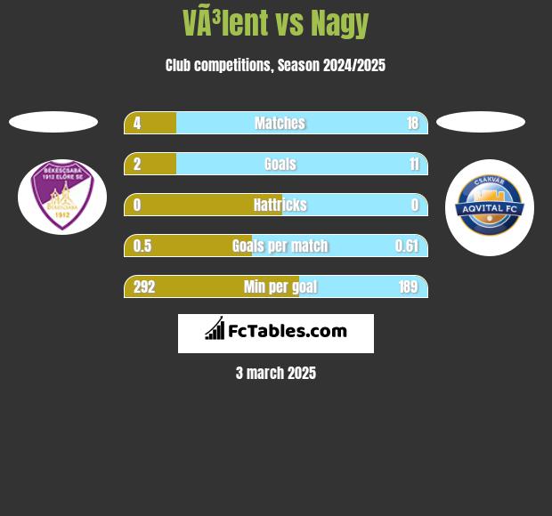 VÃ³lent vs Nagy h2h player stats