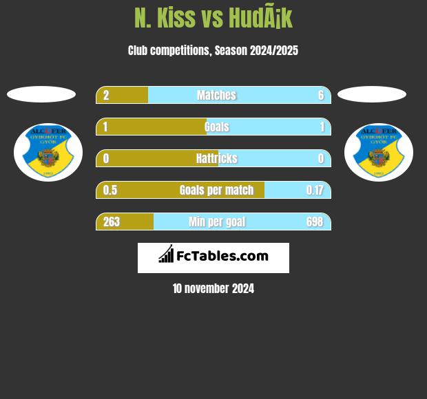 N. Kiss vs HudÃ¡k h2h player stats