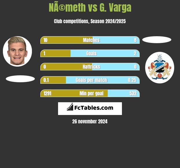 NÃ©meth vs G. Varga h2h player stats