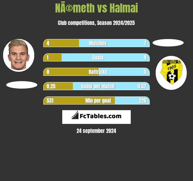 NÃ©meth vs Halmai h2h player stats