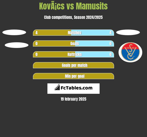 KovÃ¡cs vs Mamusits h2h player stats