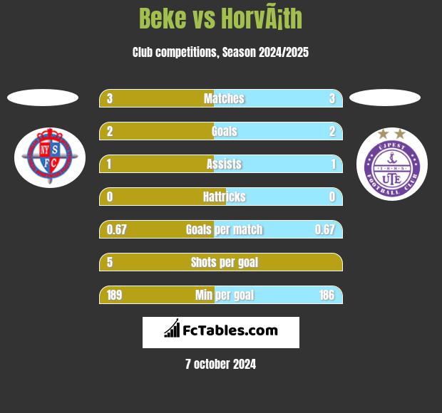 Beke vs HorvÃ¡th h2h player stats