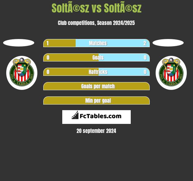 SoltÃ©sz vs SoltÃ©sz h2h player stats