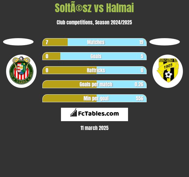 SoltÃ©sz vs Halmai h2h player stats