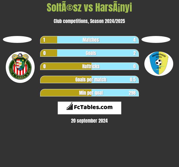 SoltÃ©sz vs HarsÃ¡nyi h2h player stats