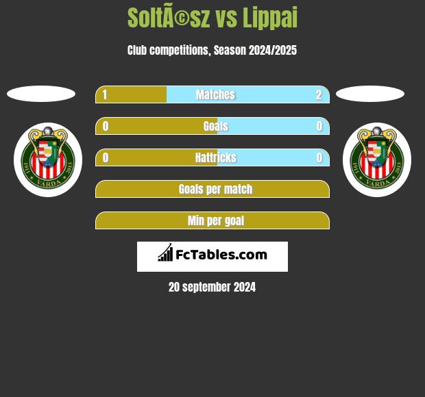 SoltÃ©sz vs Lippai h2h player stats