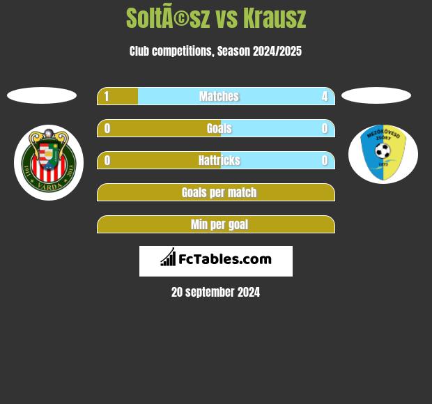 SoltÃ©sz vs Krausz h2h player stats