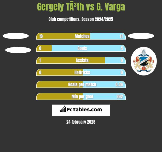 Gergely TÃ³th vs G. Varga h2h player stats