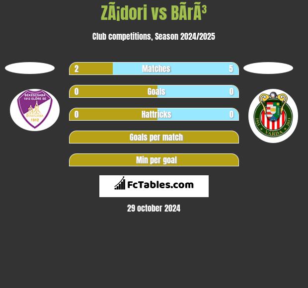 ZÃ¡dori vs BÃ­rÃ³ h2h player stats