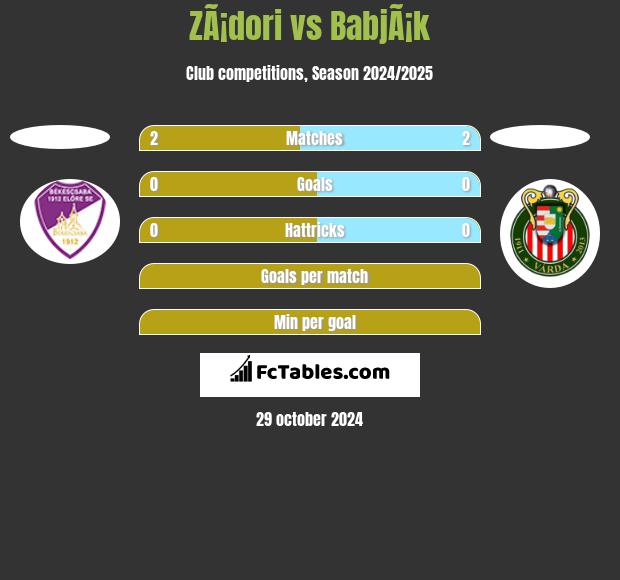 ZÃ¡dori vs BabjÃ¡k h2h player stats