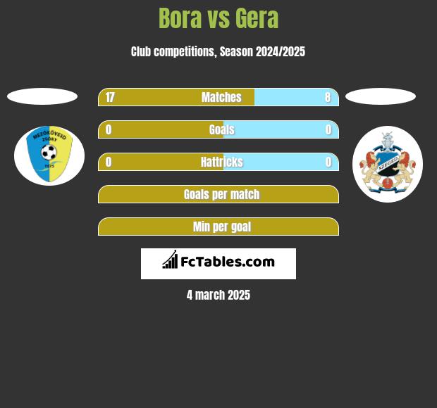 Bora vs Gera h2h player stats