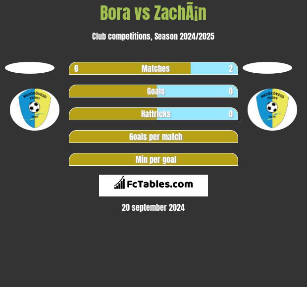 Bora vs ZachÃ¡n h2h player stats