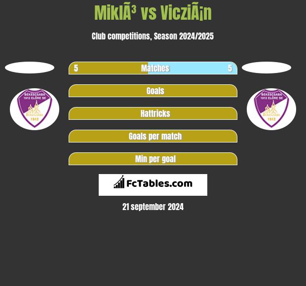 MiklÃ³ vs VicziÃ¡n h2h player stats