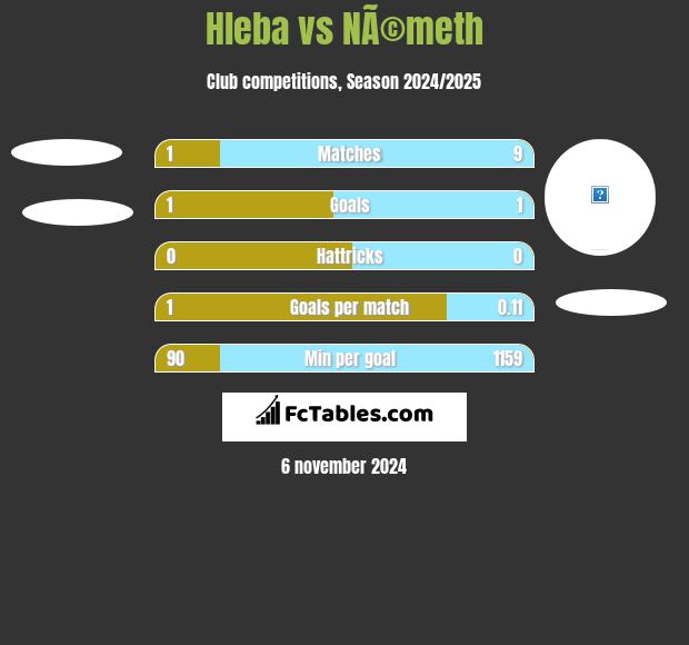 Hleba vs NÃ©meth h2h player stats