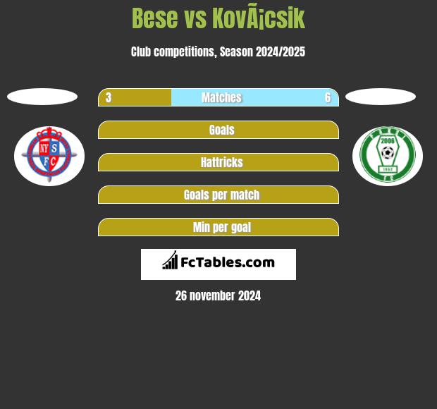 Bese vs KovÃ¡csik h2h player stats