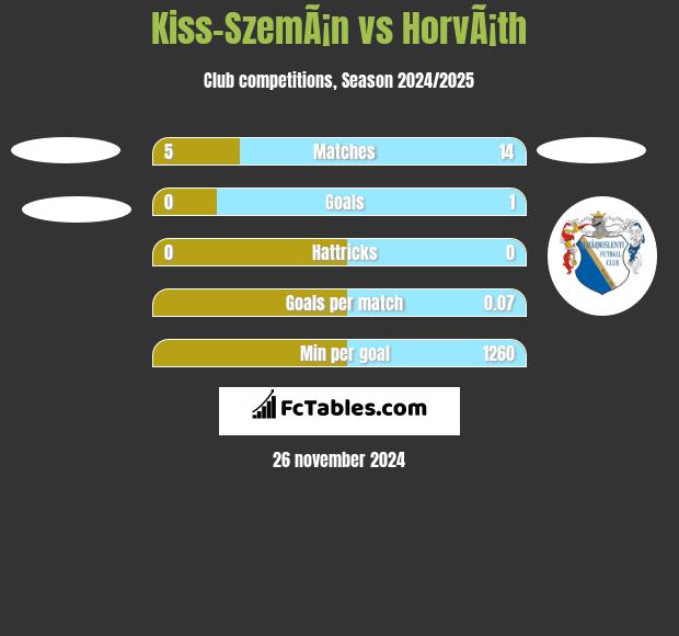 Kiss-SzemÃ¡n vs HorvÃ¡th h2h player stats