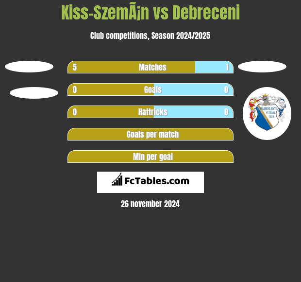 Kiss-SzemÃ¡n vs Debreceni h2h player stats