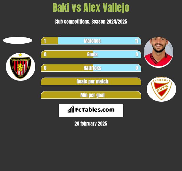 Baki vs Alex Vallejo h2h player stats