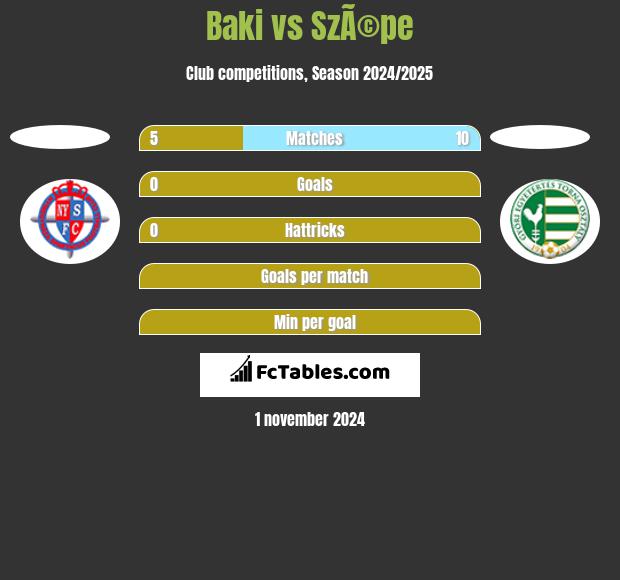 Baki vs SzÃ©pe h2h player stats