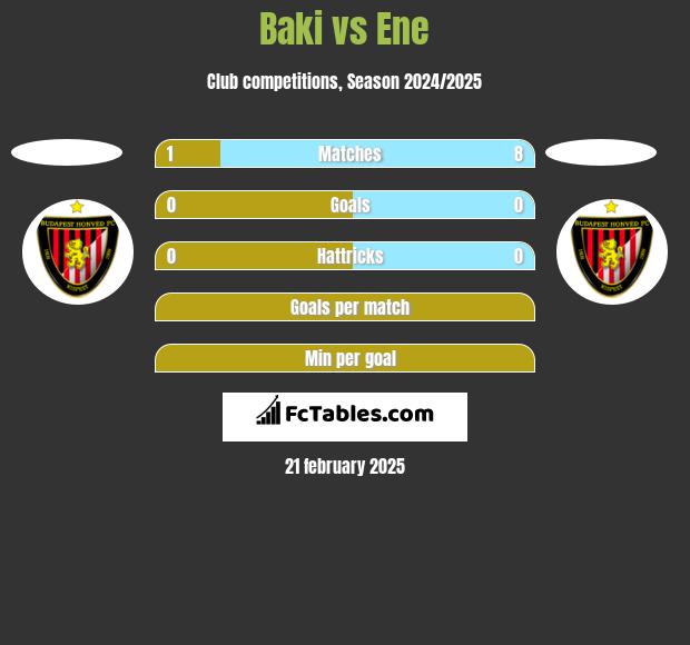 Baki vs Ene h2h player stats