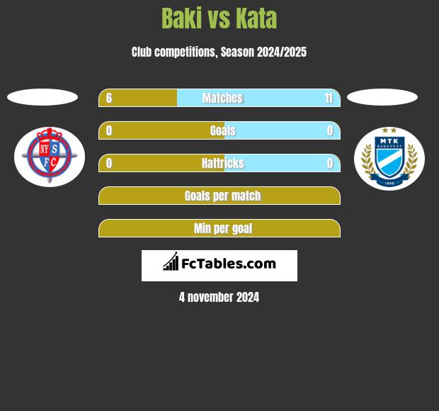 Baki vs Kata h2h player stats