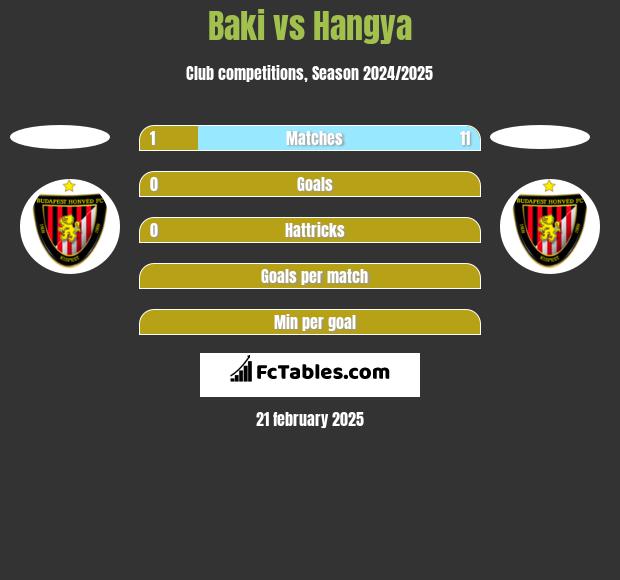 Baki vs Hangya h2h player stats