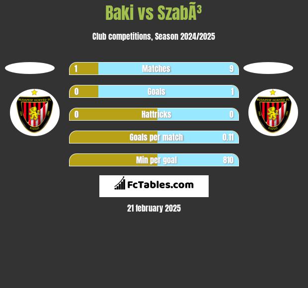 Baki vs SzabÃ³ h2h player stats