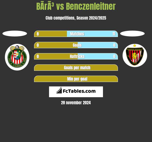 BÃ­rÃ³ vs Benczenleitner h2h player stats