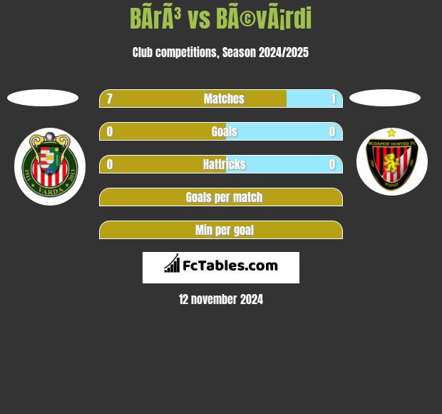 BÃ­rÃ³ vs BÃ©vÃ¡rdi h2h player stats