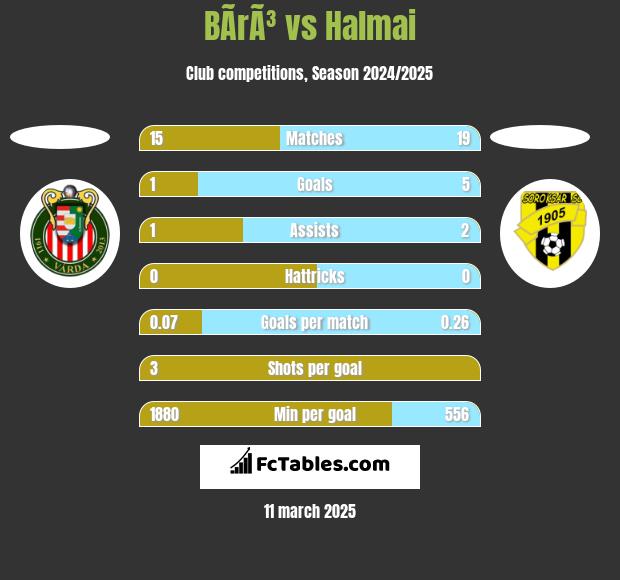 BÃ­rÃ³ vs Halmai h2h player stats