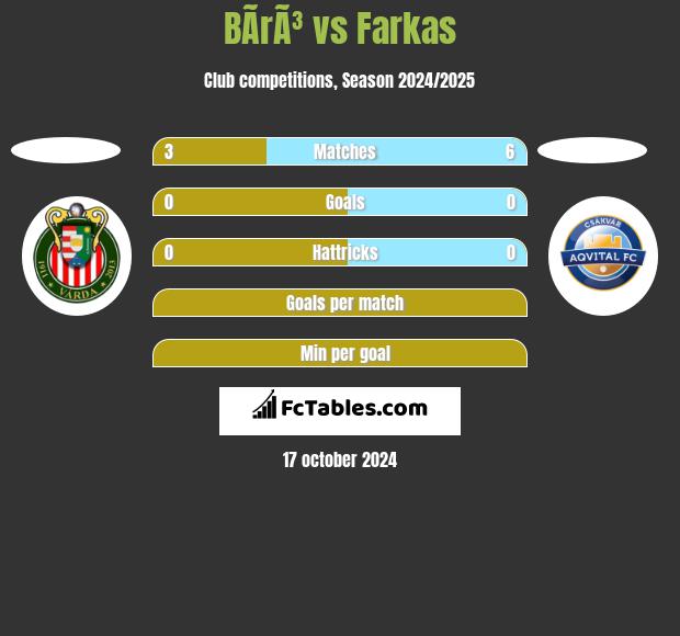 BÃ­rÃ³ vs Farkas h2h player stats