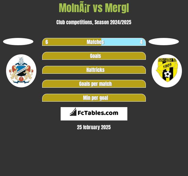 MolnÃ¡r vs Mergl h2h player stats