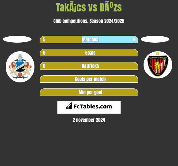 TakÃ¡cs vs DÃºzs h2h player stats