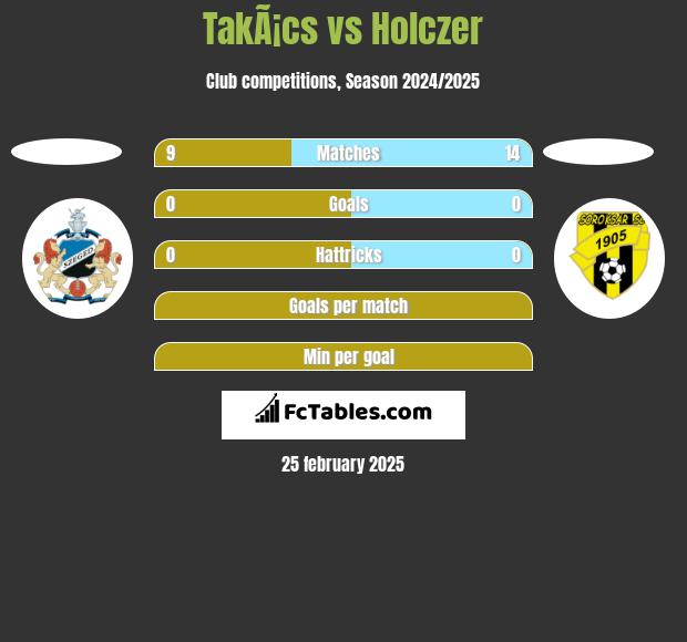 TakÃ¡cs vs Holczer h2h player stats