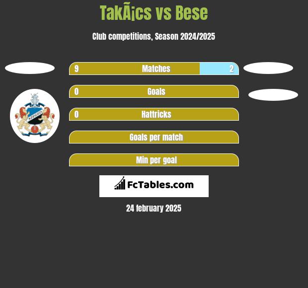 TakÃ¡cs vs Bese h2h player stats