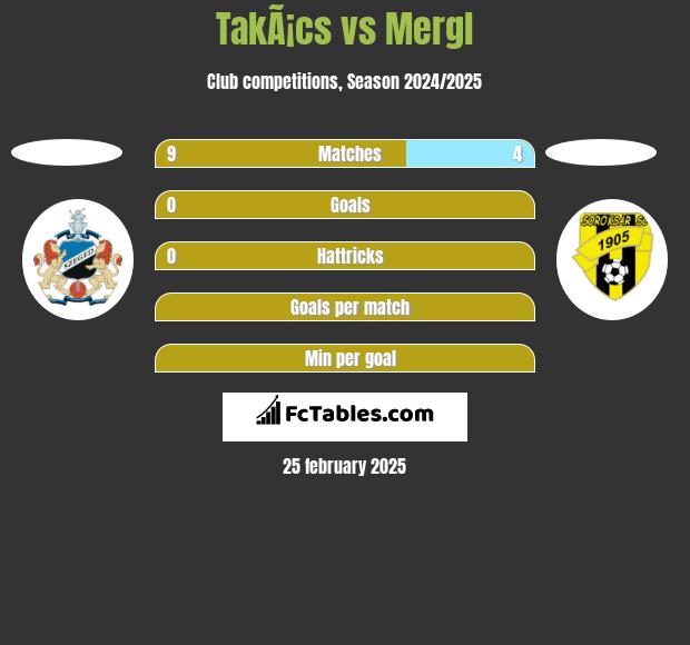 TakÃ¡cs vs Mergl h2h player stats