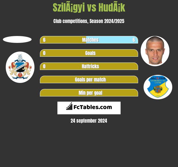 SzilÃ¡gyi vs HudÃ¡k h2h player stats