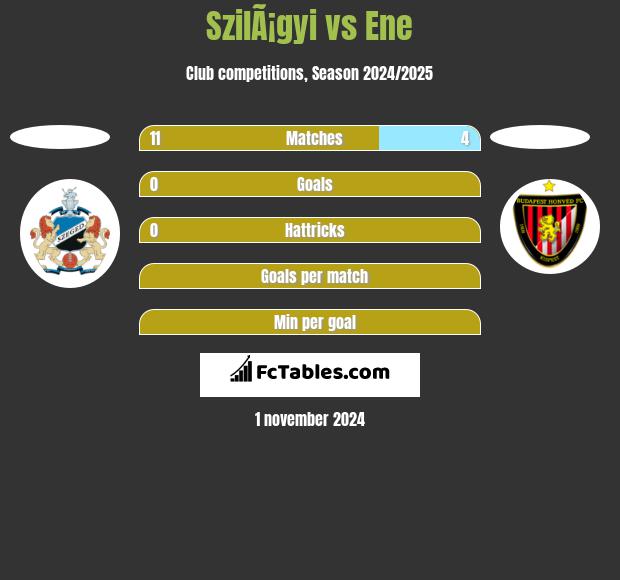 SzilÃ¡gyi vs Ene h2h player stats