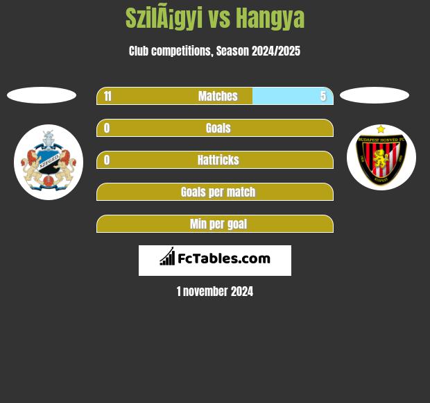 SzilÃ¡gyi vs Hangya h2h player stats