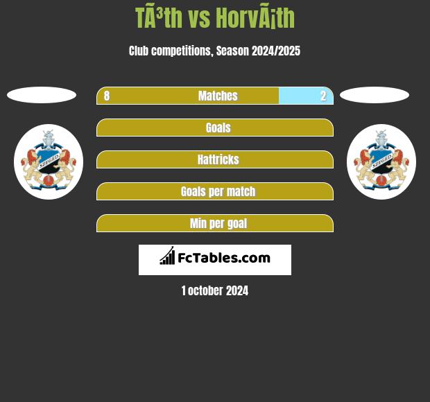 TÃ³th vs HorvÃ¡th h2h player stats